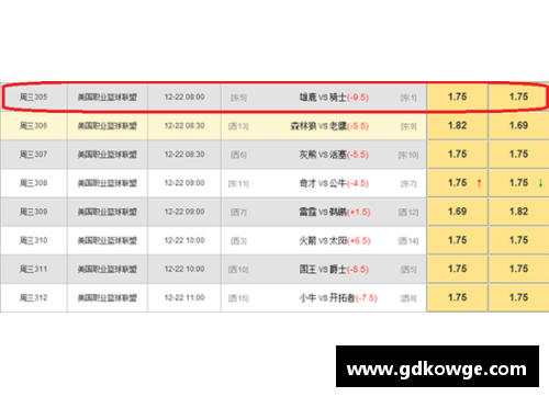 IM体育官方网站NBA盘路走势详解：分析胜率、大小分及胜分差的变化 - 副本